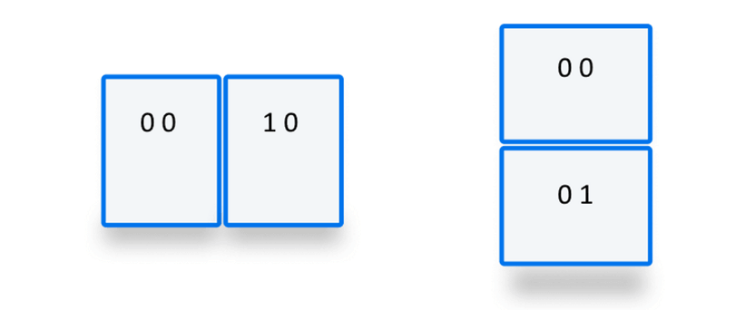 Zwei Segmentlayouts eines Geräts; in einem horizontalen Layout ist 0 0 das erste Segment und 1 0 ist das zweite Segment. In einem vertikalen Layout sind die Indizes 0 0 und 0 1