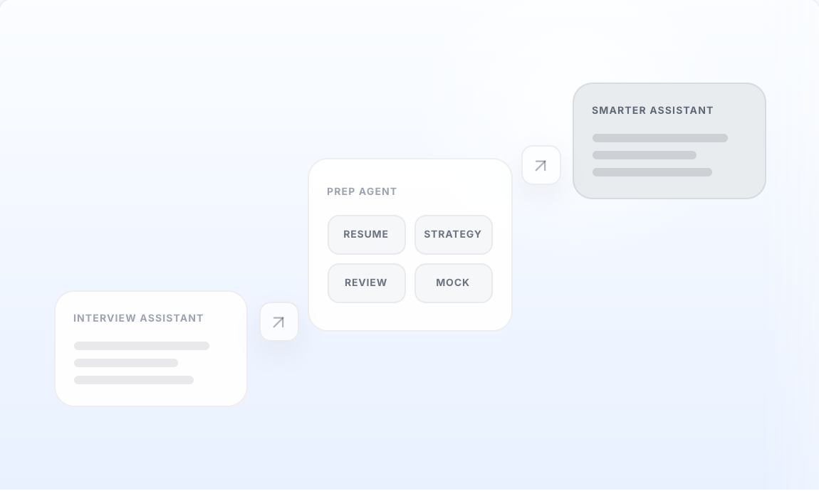 Smarter Every Time feature preview