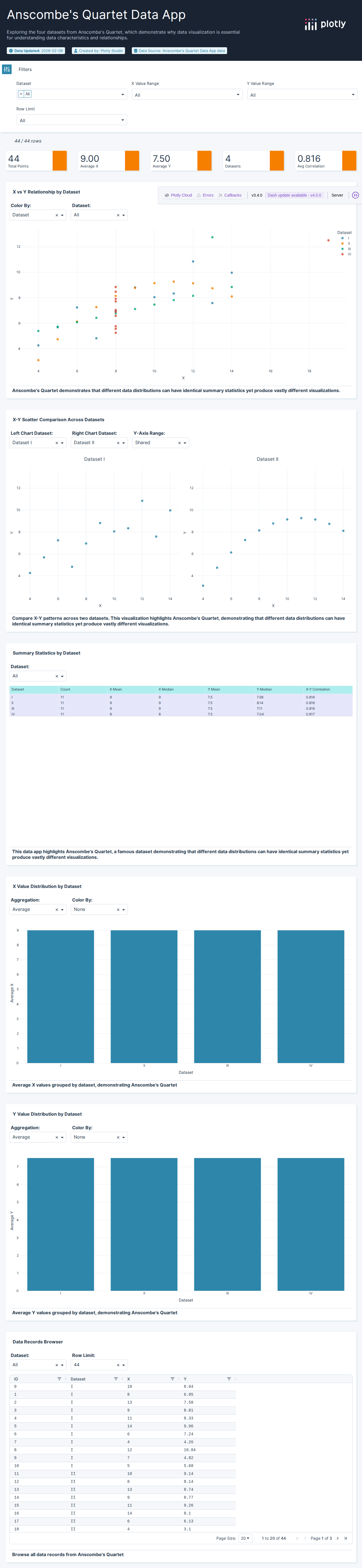 anscombes-csv - Attempt 1