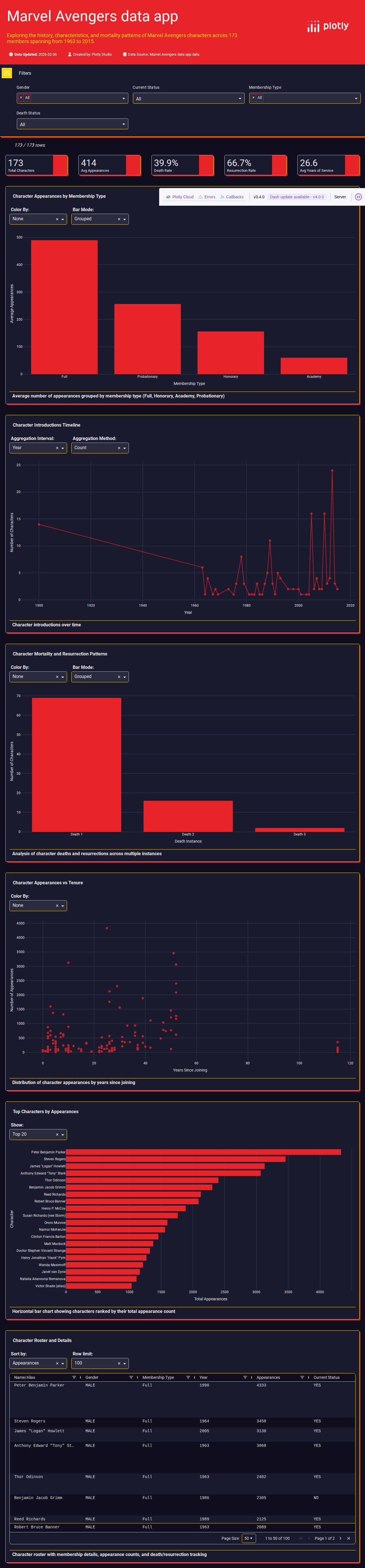 avengers-csv - Attempt 1